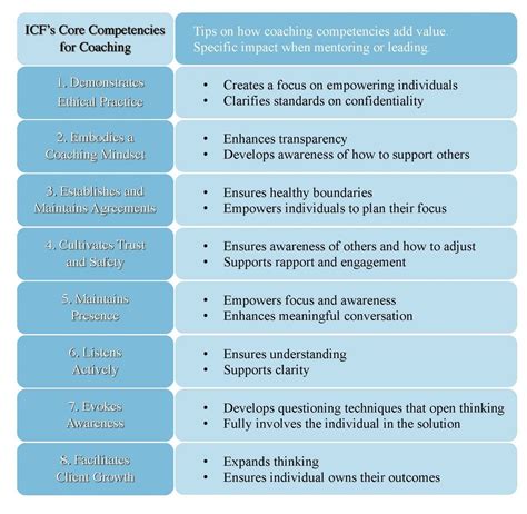 icf coaching executive summary.